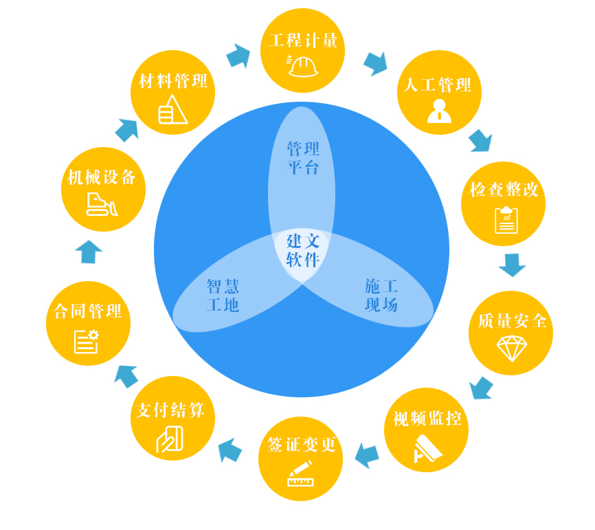 北京時(shí)代凌宇再簽建文 深化系統(tǒng)集成與智能信息化服務(wù)新模式